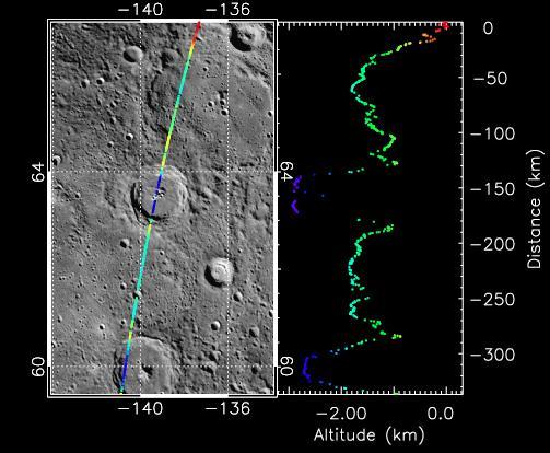 Taking the Measure of Impact Craters on Mercury
