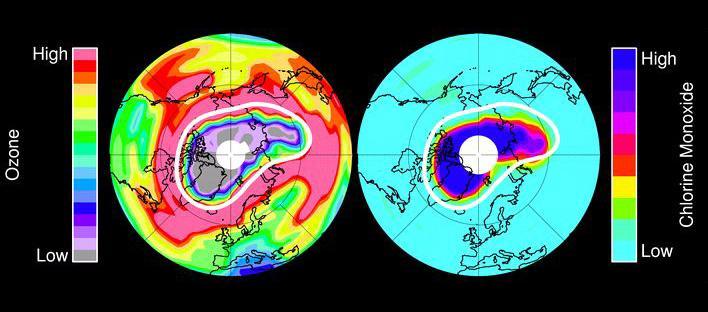 In mid-March 2011, NASA Aura spacecraft observed ozone in Earth stratosphere -- low ozone amounts are shown in purple and grey colors, large amounts of chlorine monoxide are shown in dark blue colors.