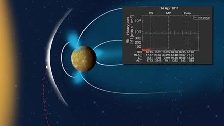 The Distribution of Planetary Ions near Mercury