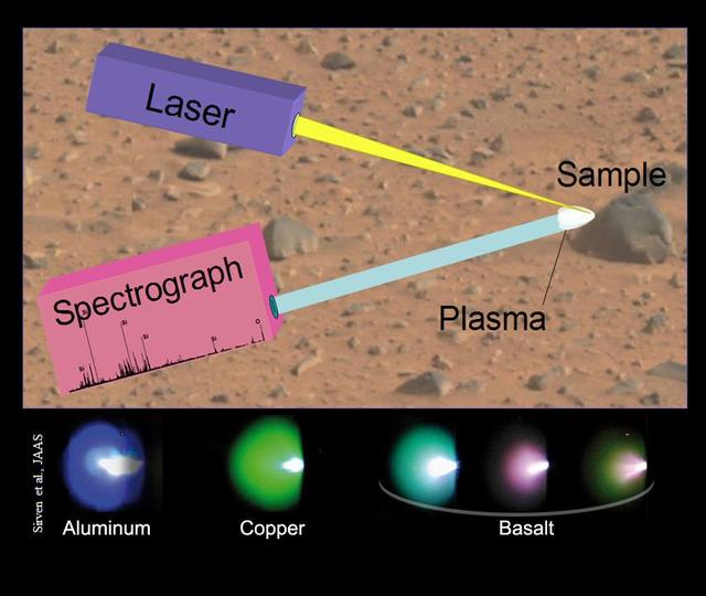 NASA image: Schematic of Laser-Induced Breakdown Spectroscopy