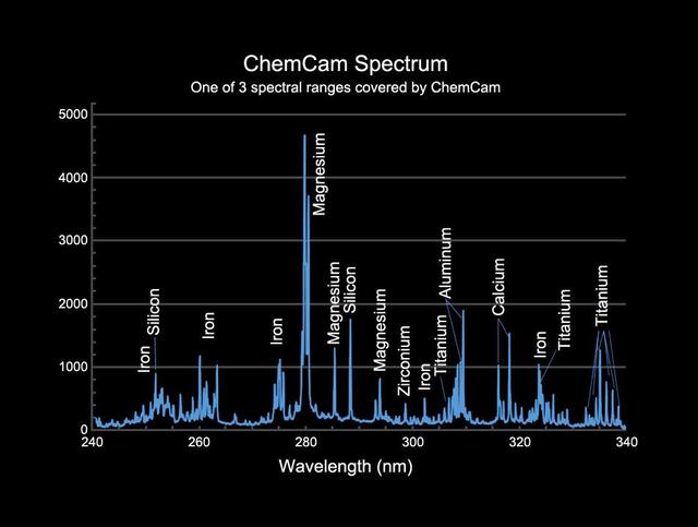 NASA image: Example of a Spectrum from Curiosity ChemCam Instrument