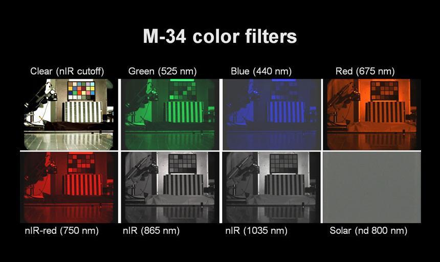This figure shows images acquired through each of the eight filters in the filter wheel of the 34-millimeter-focal-length Mast Camera Mastcam-34 on NASA Mars rover Curiosity.