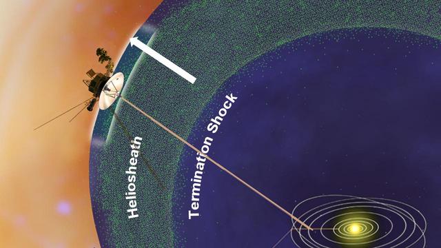 Low-Energy Particles Leaking out of the Solar System Artist Concept