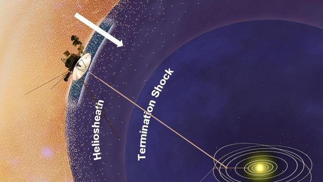 This artist concept shows NASA Voyager 1 spacecraft in a new region at the edge of our solar system where the amount of high-energy particles diffusing into our solar system from outside has increased.