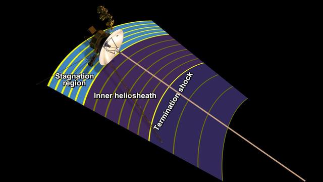 This artist concept shows NASA Voyager 1 spacecraft in a new region at the edge of our solar system where the magnetic field lines generated by our sun are piling up and intensifying.
