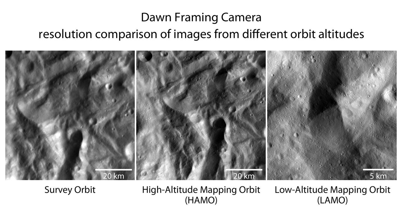 NASA Dawn spacecraft has spiraled closer and closer to the surface of the giant asteroid Vesta. These images were obtained by Dawn framing camera in the three phases of its campaign since arriving at Vesta in mid-2011.