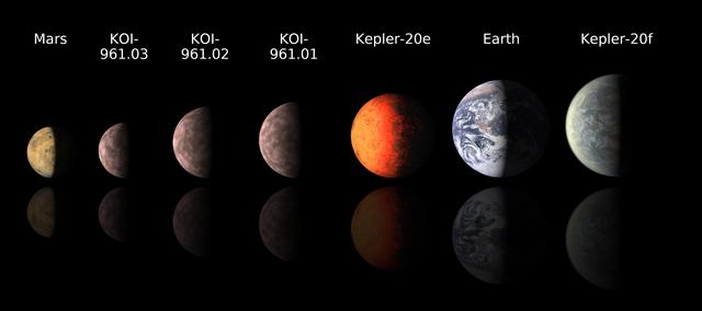 NASA image: Sizing Up Exoplanets
