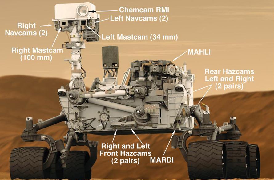This graphic shows the locations of the cameras on NASA Curiosity rover.