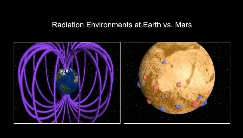 This is an artist concept comparing the present day magnetic fields on Earth and Mars. Earth magnetic field is generated by an active dynamo -- a hot core of molten metal.