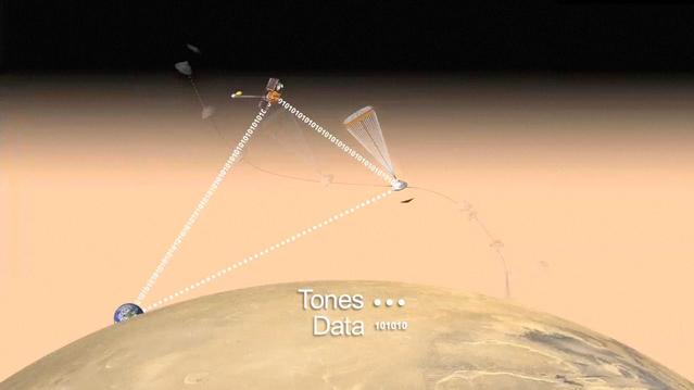 This frame from an artist animation depicts how NASA Curiosity rover will communicate with Earth during landing. As the rover descends to Mars, it will send out basic radio-frequency tones that go directly to Earth.