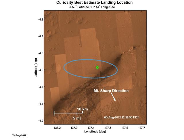 The green diamond shows approximately where NASA Curiosity rover landed on Mars, a region about 2 kilometers northeast of its target in the center of the estimated landing region blue ellipse.