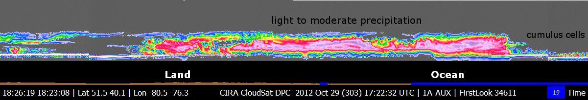NASA CloudSat spacecraft overpassed Hurricane Sandy on Oct. 29, 2012 just as Sandy was approaching the Atlantic coastline. Sandy contained estimated maximum sustained winds of 90 miles per hour 78 knots.