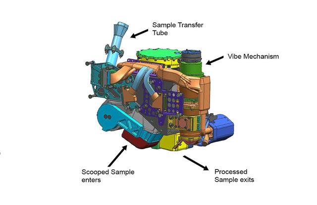 This false-color engineering drawing shows the Collection and Handling for In-Situ Martian Rock Analysis CHIMRA device, attached to the turret at the end of the robotic arm on NASA Curiosity Mars rover.