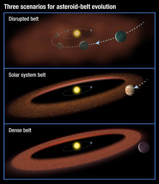 NASA image: Scenarios for the Evolution of Asteroid Belts