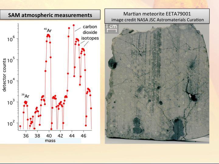 New results from the Sample Analysis at Mars, or SAM, instrument on NASA Curiosity rover detected about 2,000 times as much argon-40 as argon-36, which weighs less, confirming the connection between Mars and Martian meteorites found on Earth.