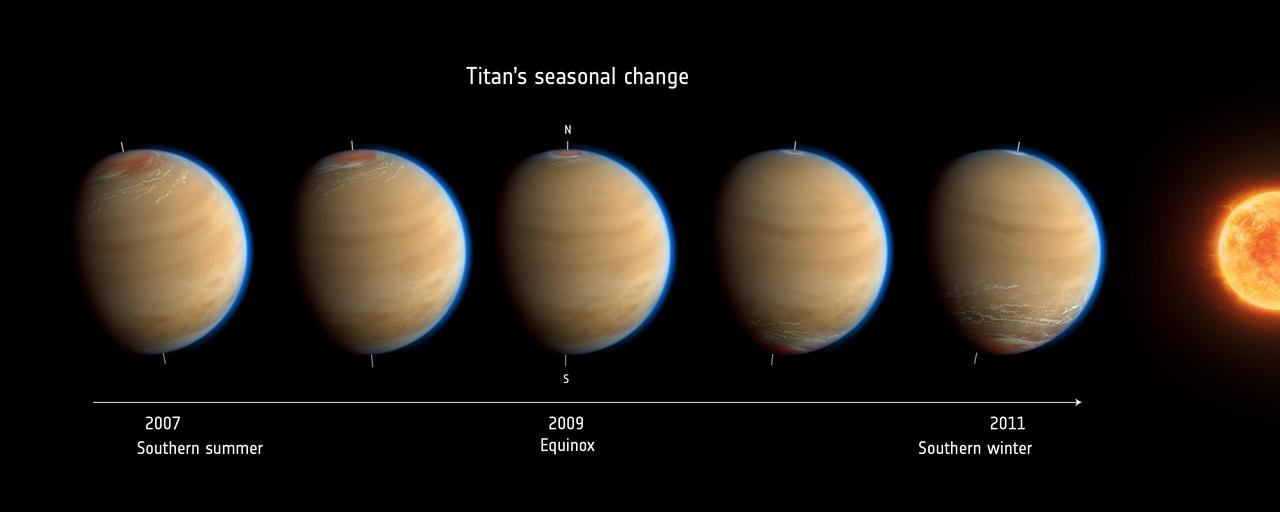Inspired by data from NASA Cassini mission, this artist impression of Saturn moon Titan shows the change in observed atmospheric effects before, during and after equinox in 2009.