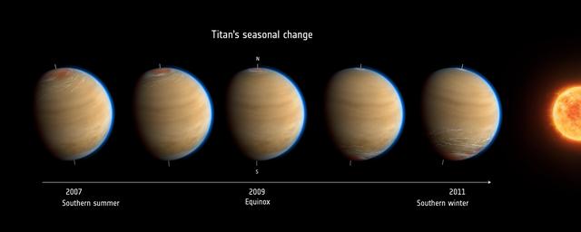 NASA image: Titan Changing Seasons Artist Concept