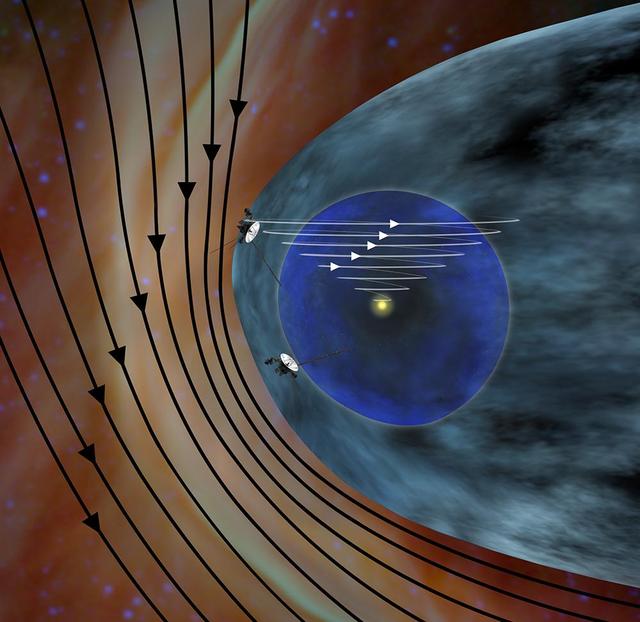 This artist concept shows the different expected directions of the magnetic fields in interstellar space black lines and the magnetic field emanating from our sun white lines as NASA Voyager 1 spacecraft travels northward out of the heliosphere.