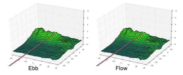 NASA image: Ebb and Flow Final Moments
