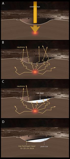 NASA image: Cosmic Rays Liberate Neutrons