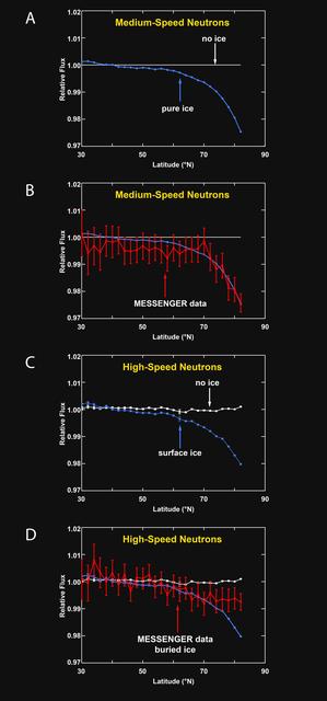 NASA image: Neutron Spectrometer Measurements