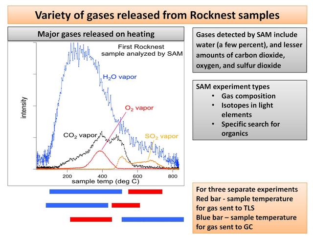 NASA image: Heating Martian Sand Grains