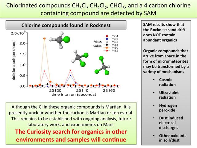 NASA image: Chlorinated Compounds at Rocknest