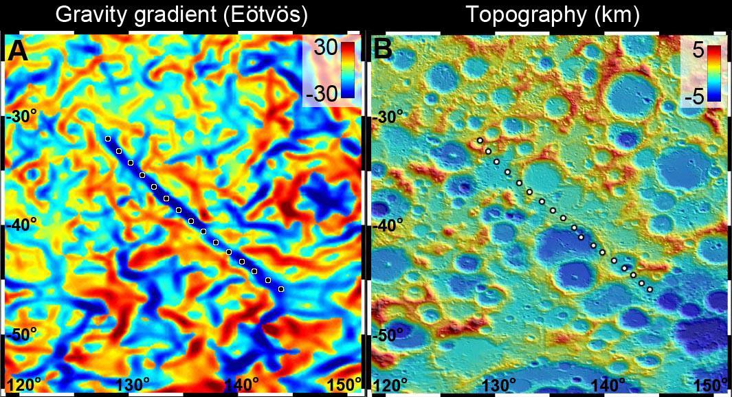 A 300-mile-long linear gravity anomaly on the far side of the moon has been revealed by gravity gradients measured by NASA GRAIL mission. GRAIL data are shown on the left, with red and blue corresponding to stronger gravity gradients.