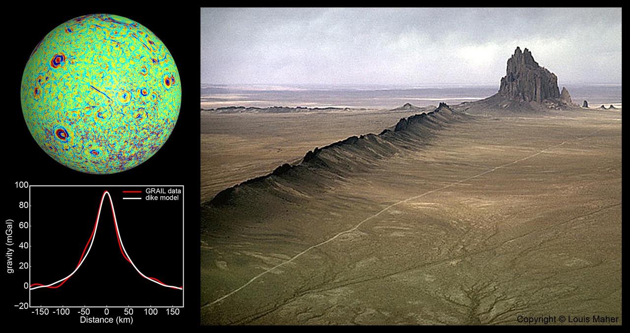 A profile across one of the linear gravity anomalies found by NASA GRAIL mission shows that it has higher gravity than the surroundings.