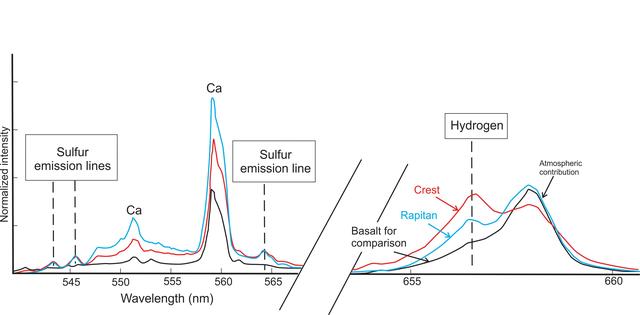 NASA image: Signs of Hydrated Calcium Sulfates in Martian Rocks