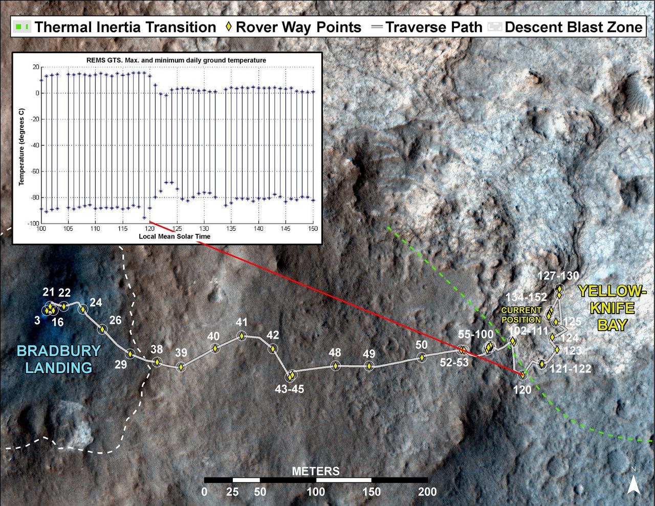 This image maps the traverse of NASA Mars rover Curiosity from Bradbury Landing to Yellowknife Bay, with an inset documenting a change in the ground thermal properties with arrival at a different type of terrain.