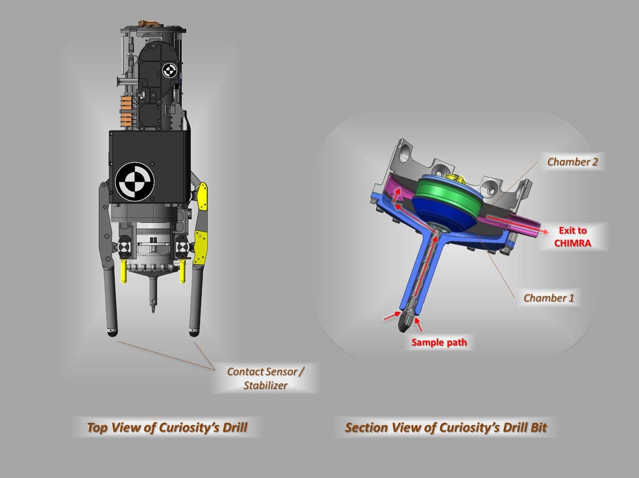 These schematic drawings show a top view and a cutaway view of a section of the drill on NASA Curiosity rover on Mars.