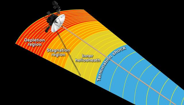 Magnetic Field Line Pile-Up Artist Concept