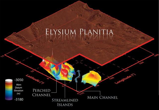 This illustration schematically shows where the Shallow Radar instrument on NASA Mars Reconnaissance Orbiter detected flood channels that had been buried by lava flows in the Elysium Planitia region of Mars.