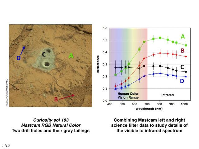 This set of images illustrates how the science filters of the Mast Camera Mastcam on NASA Mars rover Curiosity can be used to investigate aspects of the composition and mineralogy of materials on Mars.