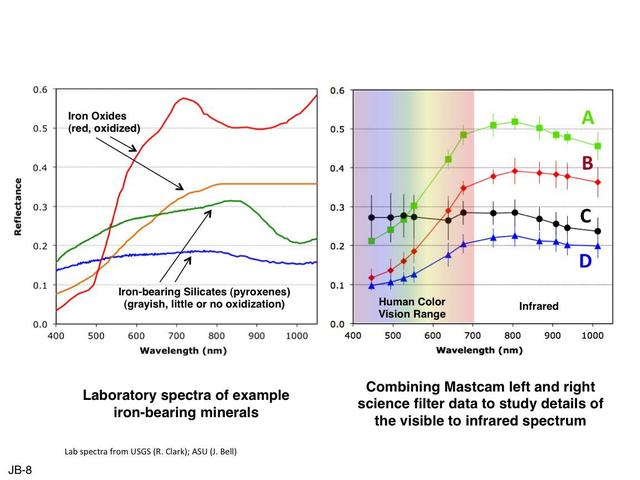 NASA image: Comparing Mastcam and Laboratory Spectra