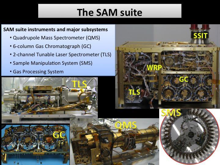 This illustration shows the instruments and subsystems of the Sample Analysis at Mars SAM suite on the Curiosity Rover of NASA Mars Science Laboratory Project. SAM analyzes the gases in the Martian atmosphere.