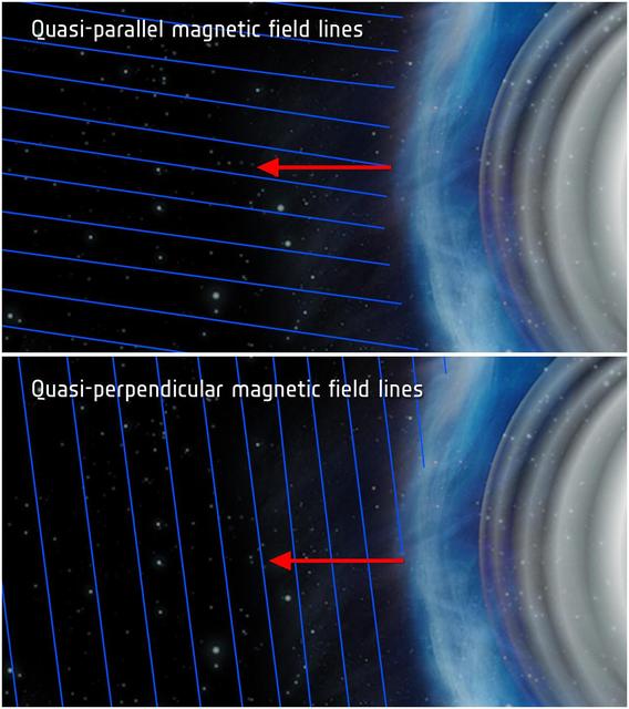 NASA image: Magnetic Fields and Bow Shocks Illustration