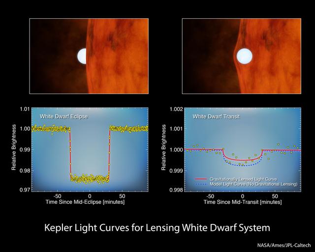 NASA image: White Dwarfs: Small and Strong