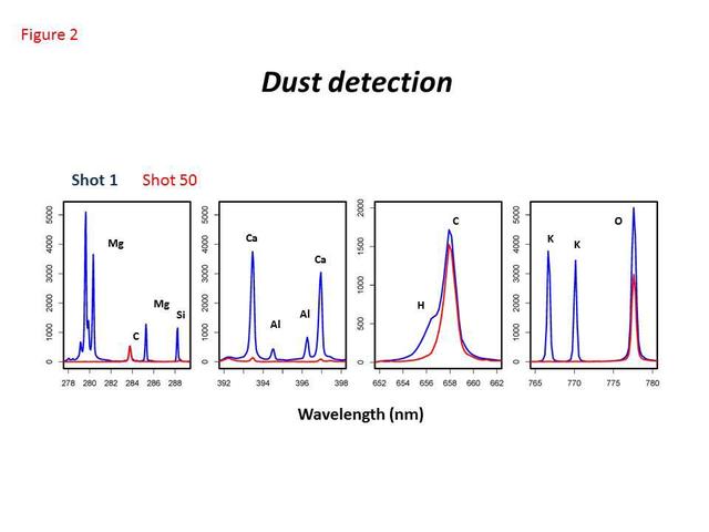 NASA image: Dust Detection by Curiosity ChemCam