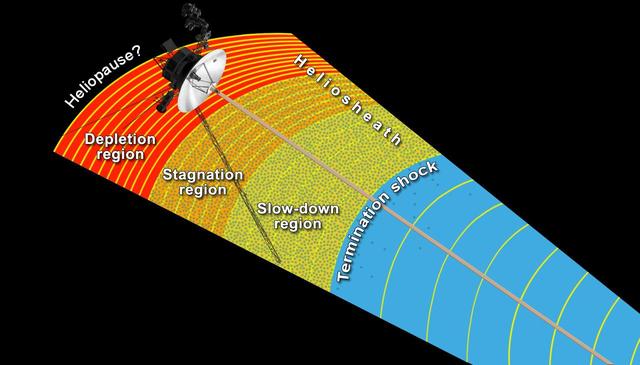 NASA image: Transitional Regions at the Heliosphere Outer Limits
