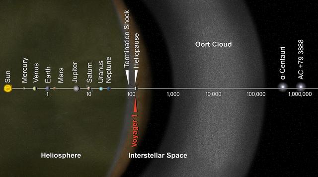 NASA image: Voyager Goes Interstellar Artist Concept