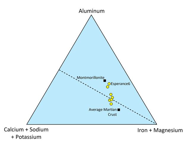NASA image: Chemistry of Martian Rock Esperance