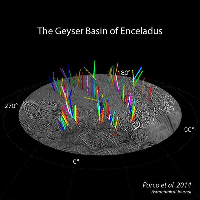 This graphic shows a 3-D model of 98 geysers whose source locations and tilts were found in a NASA Cassini imaging survey of Enceladus south polar terrain by the method of triangulation.