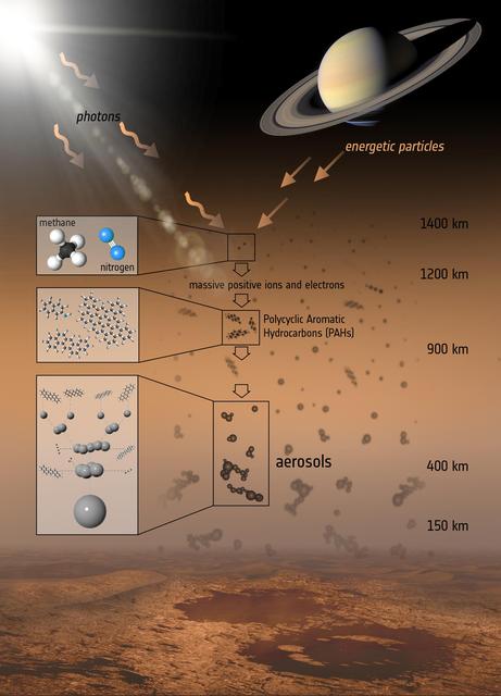NASA image: The Formation of Titan Haze