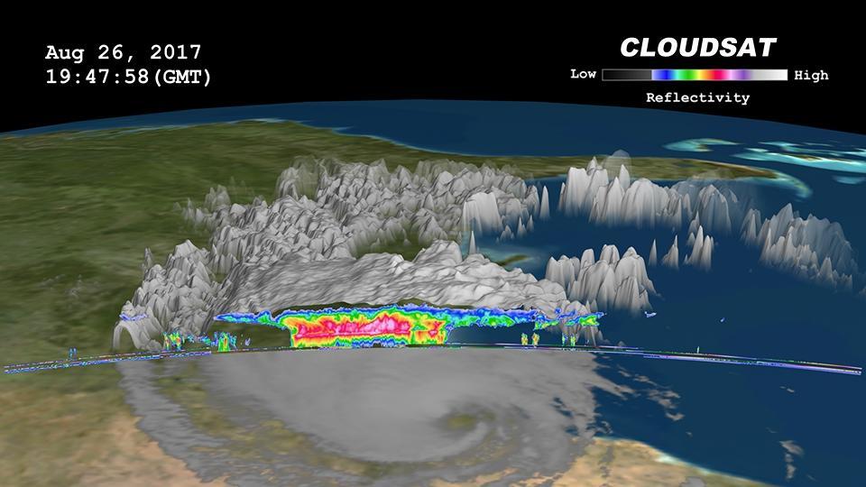 Click on the image for larger animation  NASA's CloudSat satellite flew over then-Tropical Storm Harvey on Aug. 26, 2017, at 2:45 p.m. CDT (19:45 UTC) as the storm was nearly stationary over south Texas. At that time, Harvey contained estimated maximum sustained winds of 69 miles per hour (60 knots). CloudSat flew over Harvey northeast of the storm center through an area of moderate to heavy rainfall in the outer rainbands. As seen in the image and animation, large amounts of liquid and ice water (denoted by the red and pink colors) are visible beneath the cloud tops. The lack of a radar signal (attenuation) beneath the melting layer (located around 3 miles, or 5 kilometers, above ground) can be seen in the heavier areas of precipitation, since CloudSat's cloud profiling radar (CPR) signal dampens when precipitation particles are larger than 0.12 inches (3 millimeters) in size. Smaller cumulus and cumulonimbus clouds are seen north of the area of moderate to heavy precipitation. The cirrus canopy (anvil clouds) extends outward from the storm system (shown in blue and green colors).  An animation is available at https://photojournal.jpl.nasa.gov/catalog/PIA17392