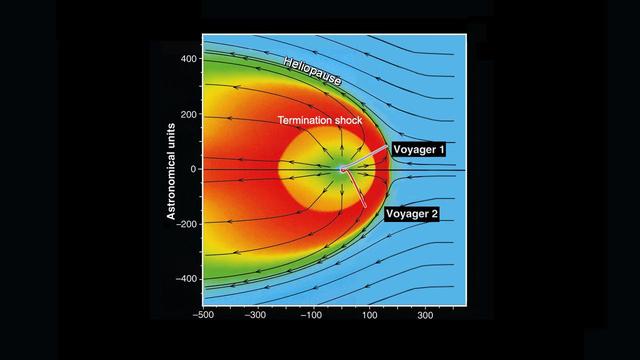 This schematic shows our solar bubble moving through nearby interstellar space, or the space between stars.