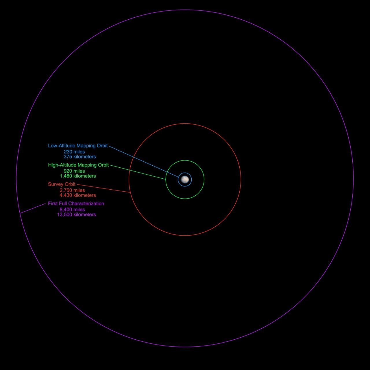 NASA Dawn spacecraft will be getting an up-close look at the dwarf planet Ceres starting in late March or the beginning of April 2015. This graphic shows the science-gathering orbits planned for the spacecraft.