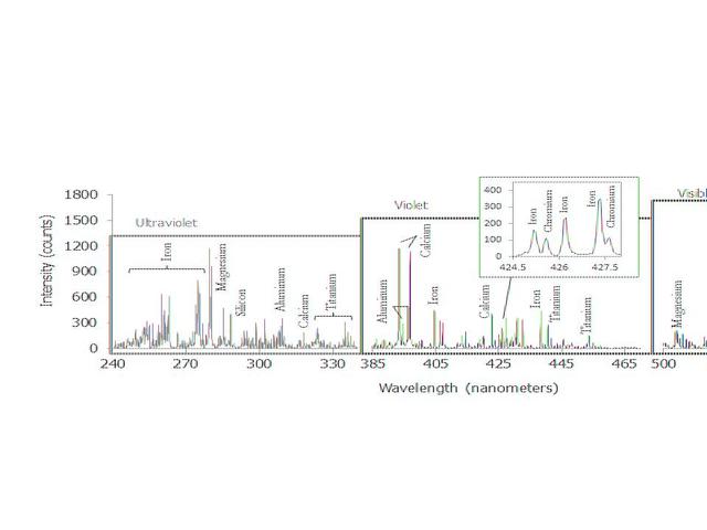 NASA image: ChemCam Spectrum from Martian Rock Target Ithaca