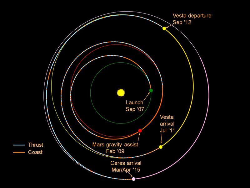 This graphic shows the planned trek of NASA Dawn spacecraft from its launch in 2007 through its arrival at the dwarf planet Ceres in early 2015.